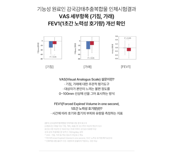 백세청윤 제공 자료 이미지