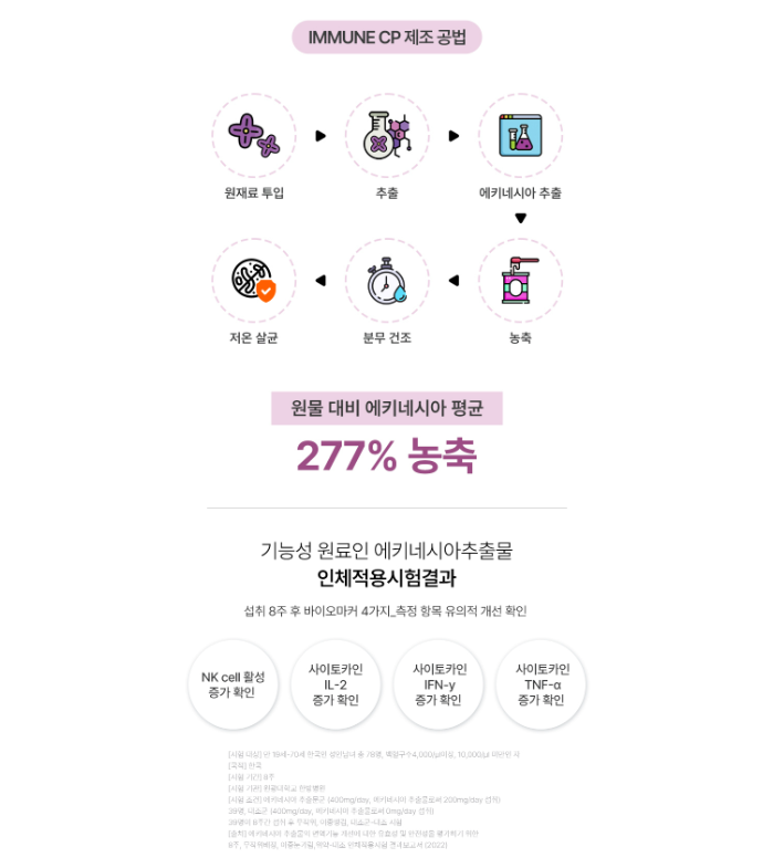 백세청윤 제품 상세 자료