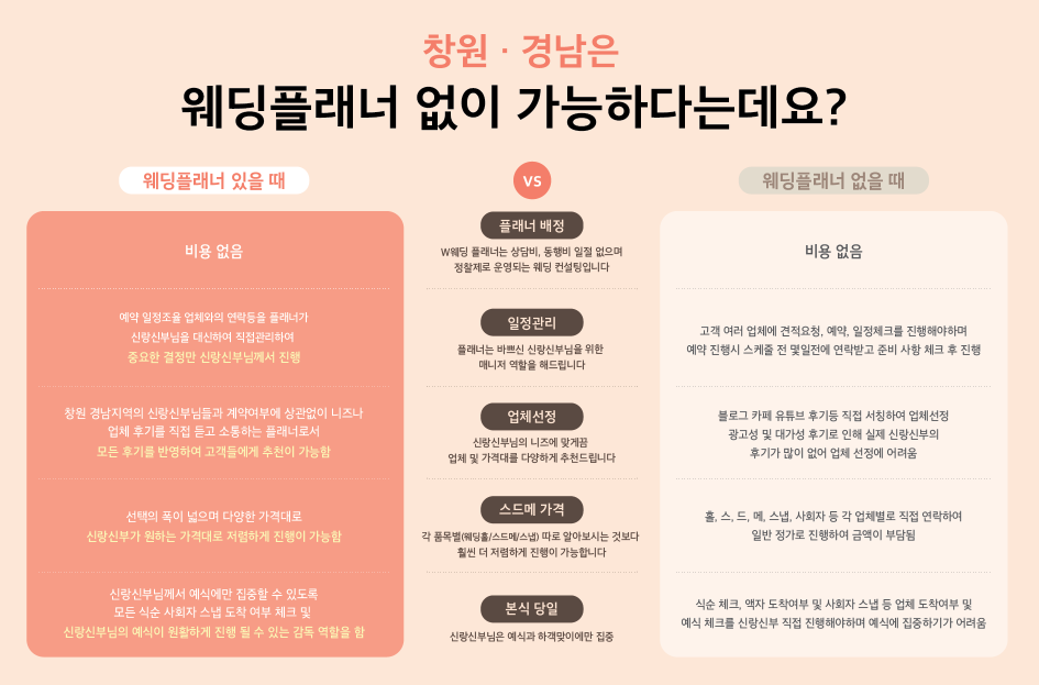 창원 웨딩박람회
