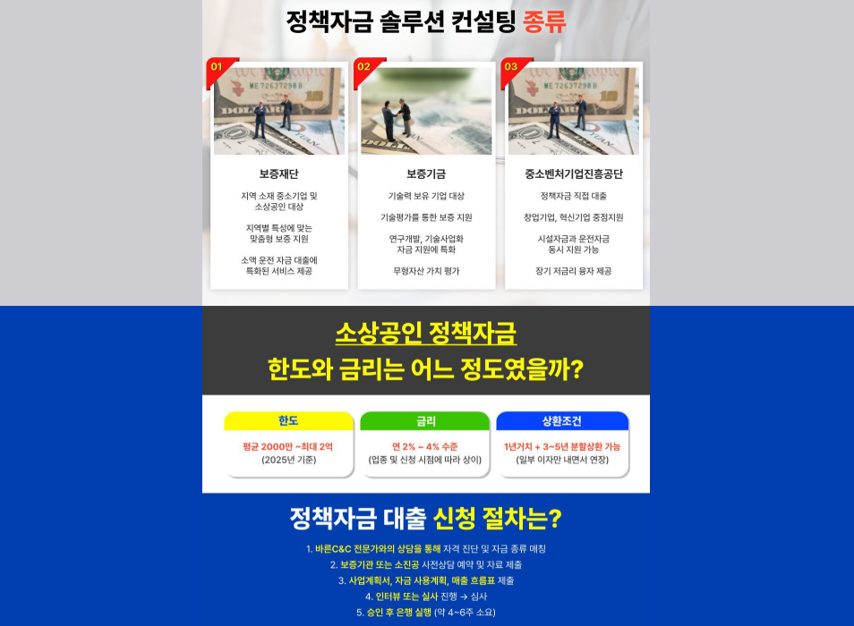 부채 통합 지원센터 부채 현황 확인