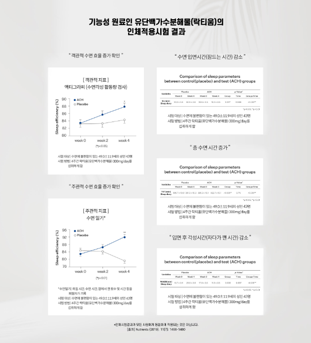 드림핏 수면앤다이어트 프로그램 정보 자료