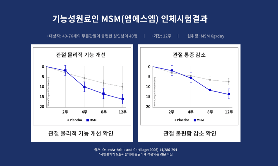 호관원 프리미엄 제품 구성