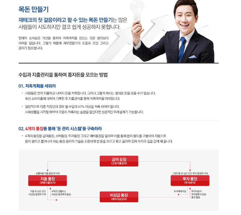 리더스 재무설계센터 재무상태 점검
