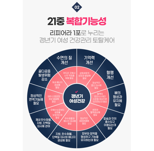 리피어라 제공 자료 이미지 4