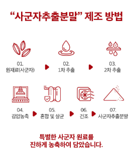 사군자 프리미엄 구성 정보
