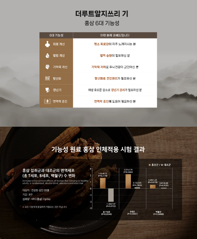 더루트 알지쓰리 제품 상세 자료 이미지 6