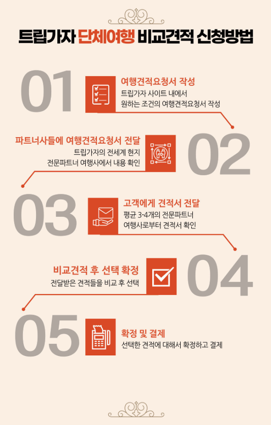 트립가자 여행 안내 이미지 3