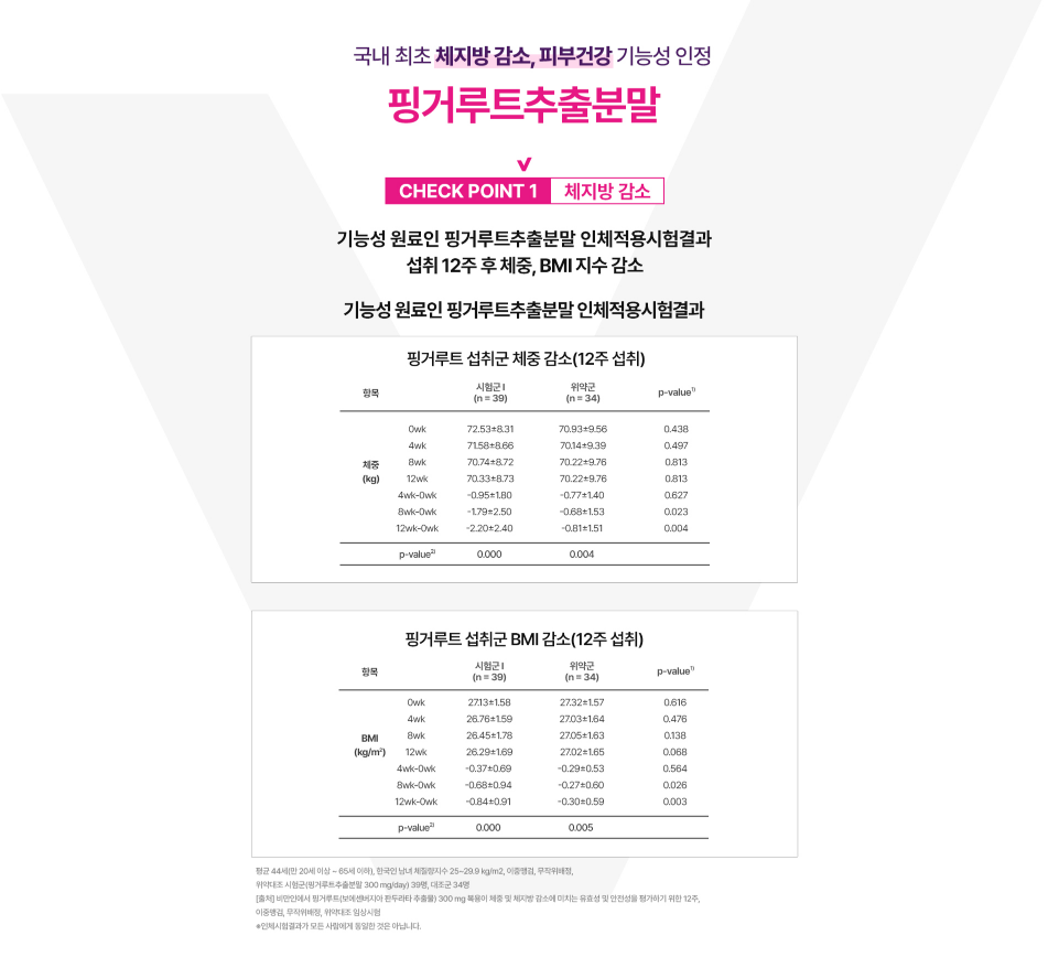 우먼올핏 제품 정보 자료
