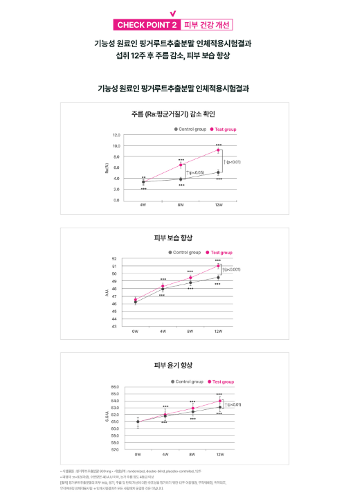 우먼올핏 관련 제공 자료